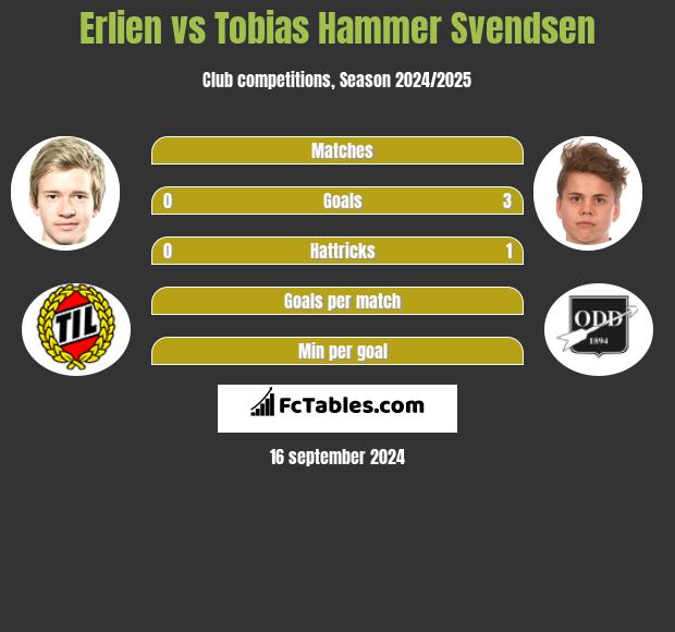 Erlien vs Tobias Hammer Svendsen h2h player stats