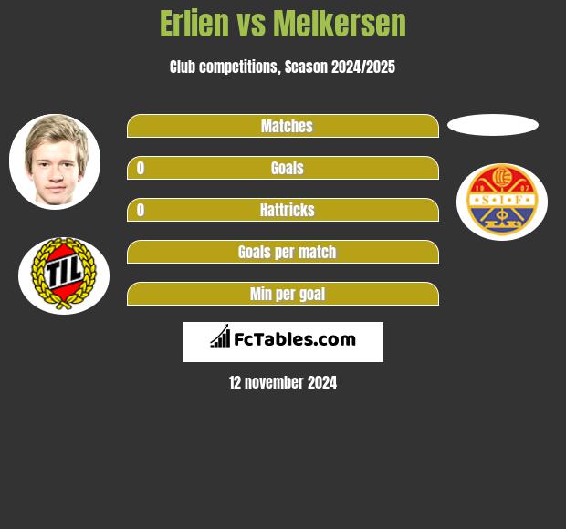 Erlien vs Melkersen h2h player stats