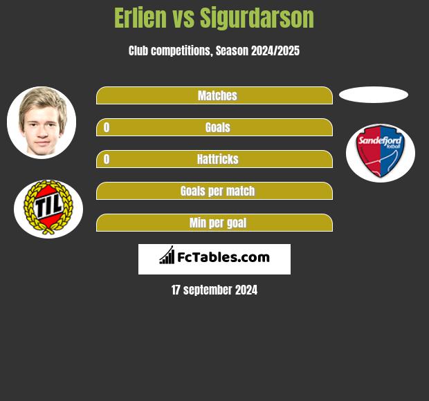 Erlien vs Sigurdarson h2h player stats