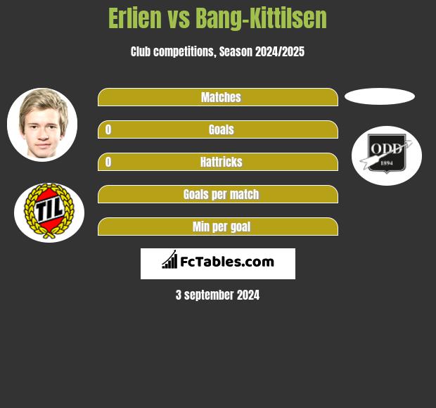 Erlien vs Bang-Kittilsen h2h player stats