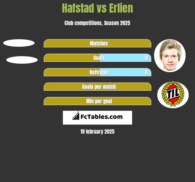 Hafstad vs Erlien h2h player stats