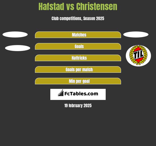 Hafstad vs Christensen h2h player stats