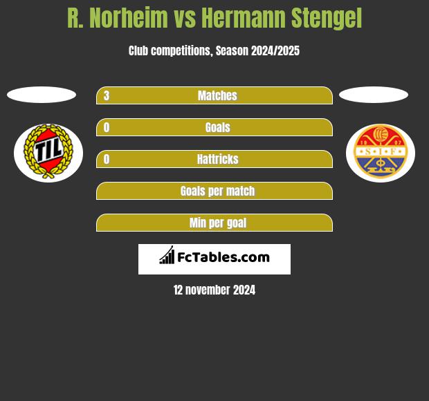 R. Norheim vs Hermann Stengel h2h player stats