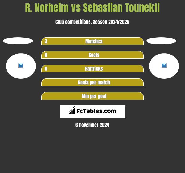 R. Norheim vs Sebastian Tounekti h2h player stats