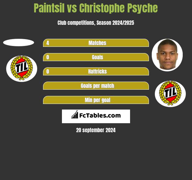 Paintsil vs Christophe Psyche h2h player stats