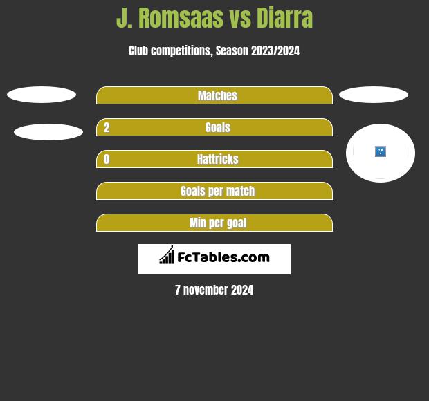 J. Romsaas vs Diarra h2h player stats