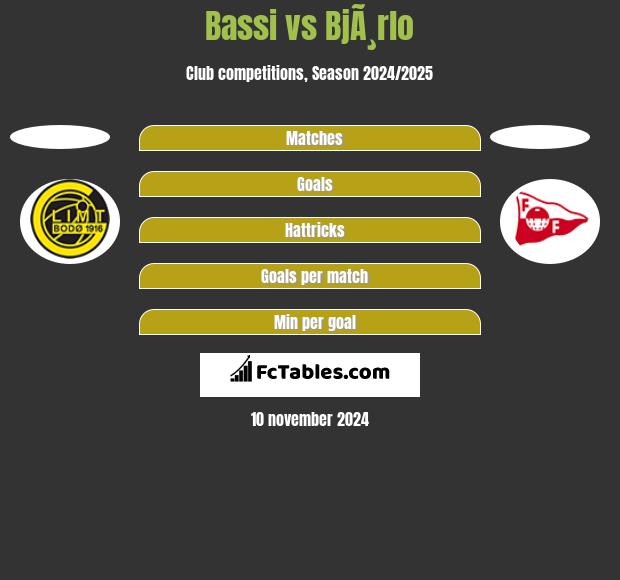 Bassi vs BjÃ¸rlo h2h player stats