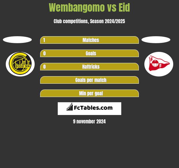 Wembangomo vs Eid h2h player stats