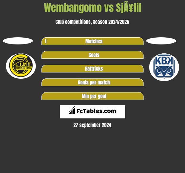 Wembangomo vs SjÃ¥til h2h player stats