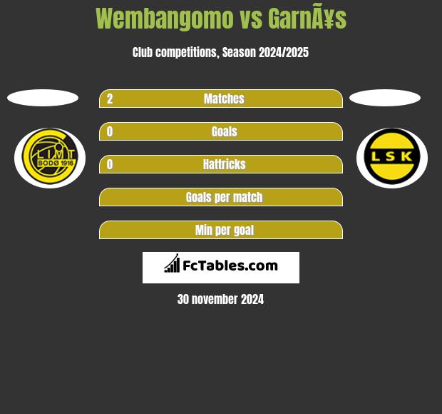 Wembangomo vs GarnÃ¥s h2h player stats