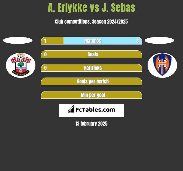 A. Erlykke vs J. Sebas h2h player stats