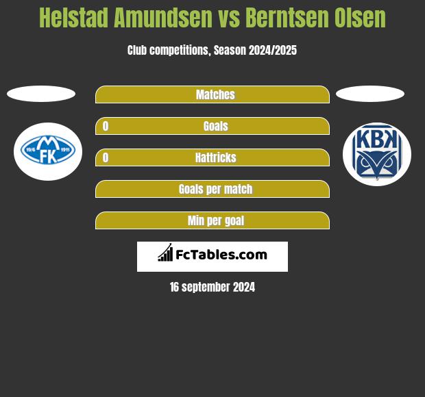 Helstad Amundsen vs Berntsen Olsen h2h player stats