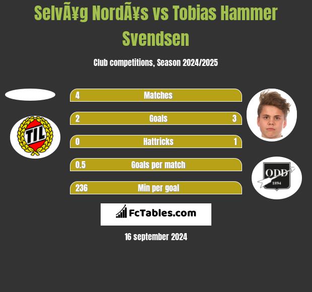 SelvÃ¥g NordÃ¥s vs Tobias Hammer Svendsen h2h player stats