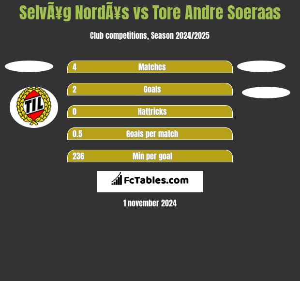 SelvÃ¥g NordÃ¥s vs Tore Andre Soeraas h2h player stats