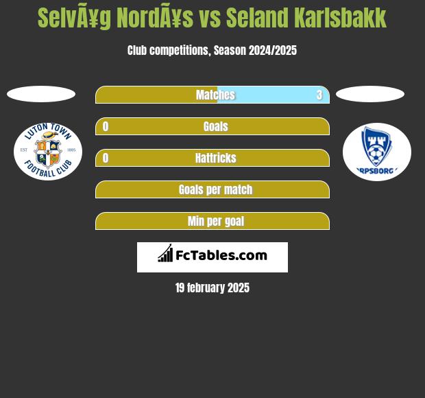 SelvÃ¥g NordÃ¥s vs Seland Karlsbakk h2h player stats