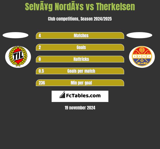 SelvÃ¥g NordÃ¥s vs Therkelsen h2h player stats