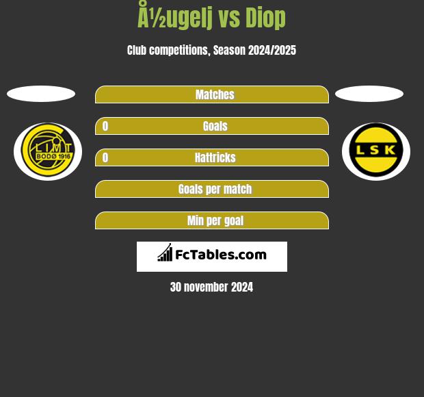 Å½ugelj vs Diop h2h player stats