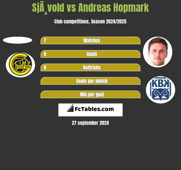 SjÃ¸vold vs Andreas Hopmark h2h player stats