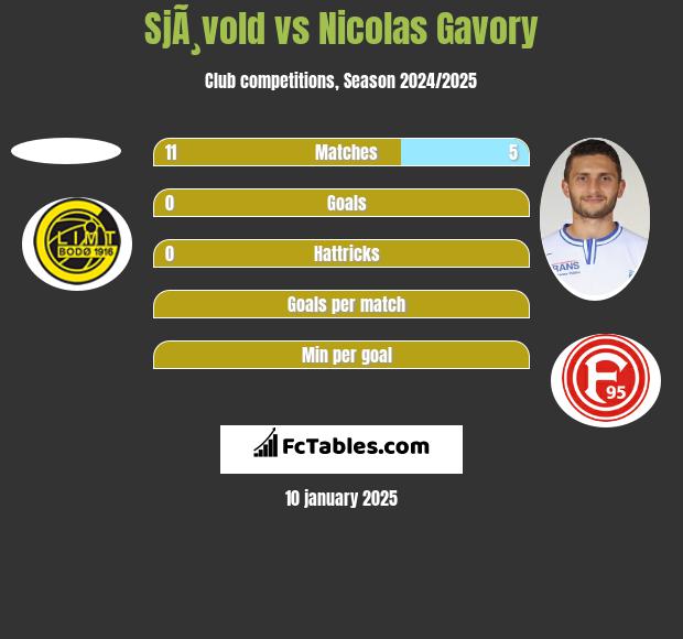 SjÃ¸vold vs Nicolas Gavory h2h player stats