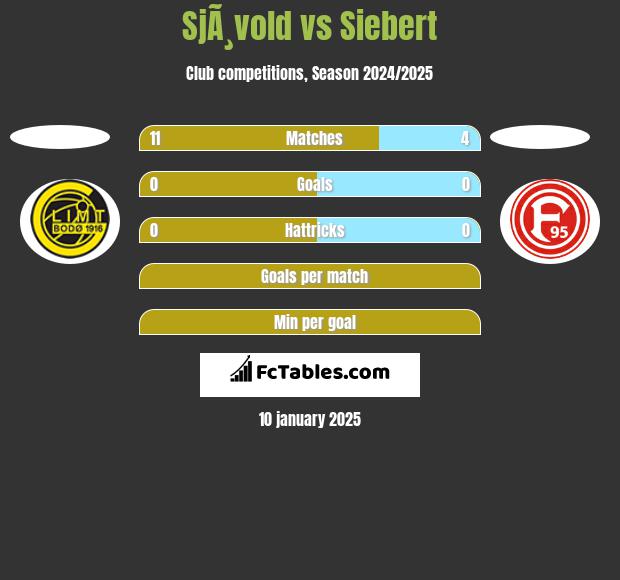 SjÃ¸vold vs Siebert h2h player stats