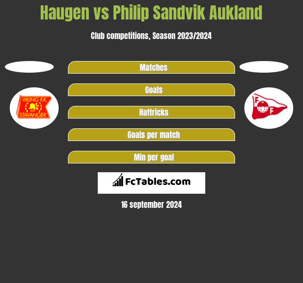 Haugen vs Philip Sandvik Aukland h2h player stats