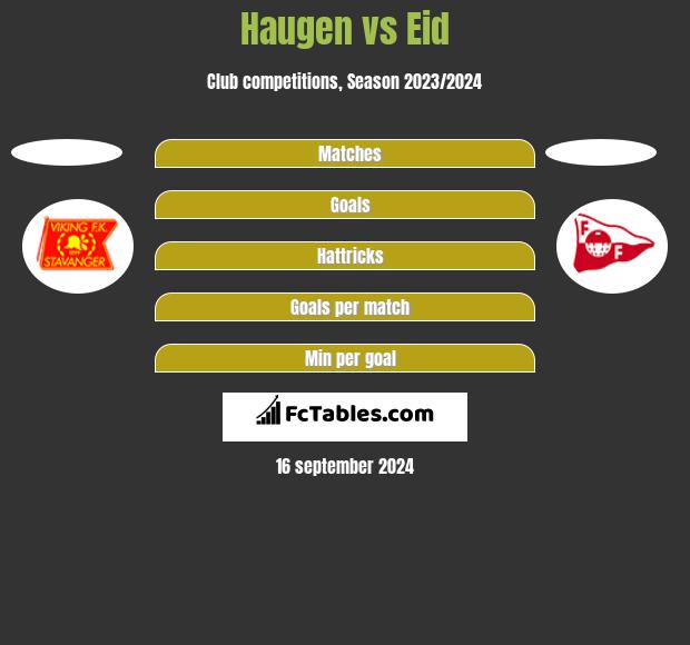 Haugen vs Eid h2h player stats