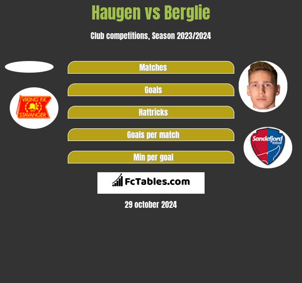 Haugen vs Berglie h2h player stats