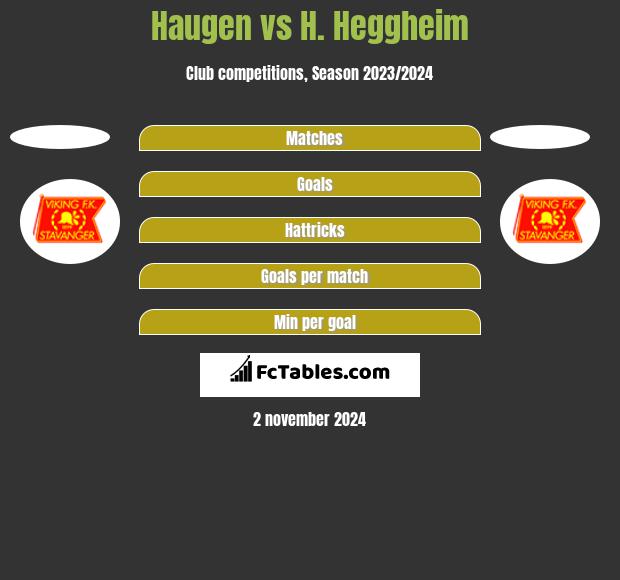 Haugen vs H. Heggheim h2h player stats