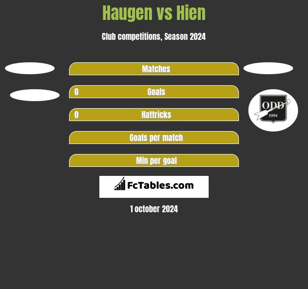 Haugen vs Hien h2h player stats