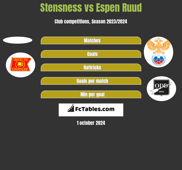 Stensness vs Espen Ruud h2h player stats