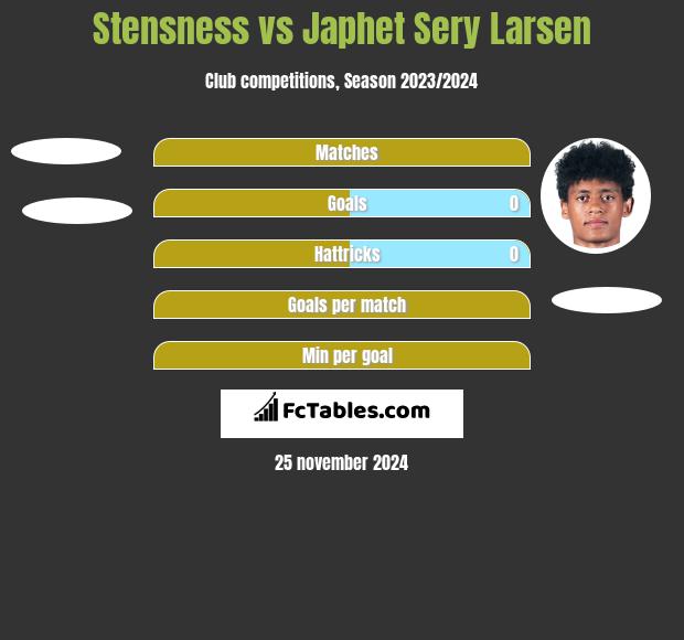 Stensness vs Japhet Sery Larsen h2h player stats