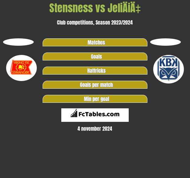 Stensness vs JeliÄiÄ‡ h2h player stats