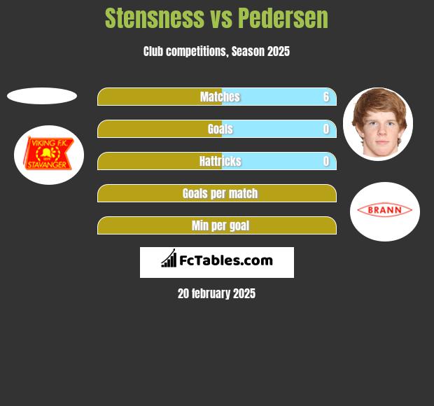 Stensness vs Pedersen h2h player stats