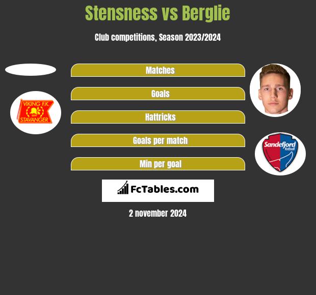 Stensness vs Berglie h2h player stats