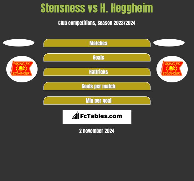 Stensness vs H. Heggheim h2h player stats