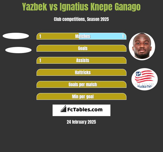 Yazbek vs Ignatius Knepe Ganago h2h player stats