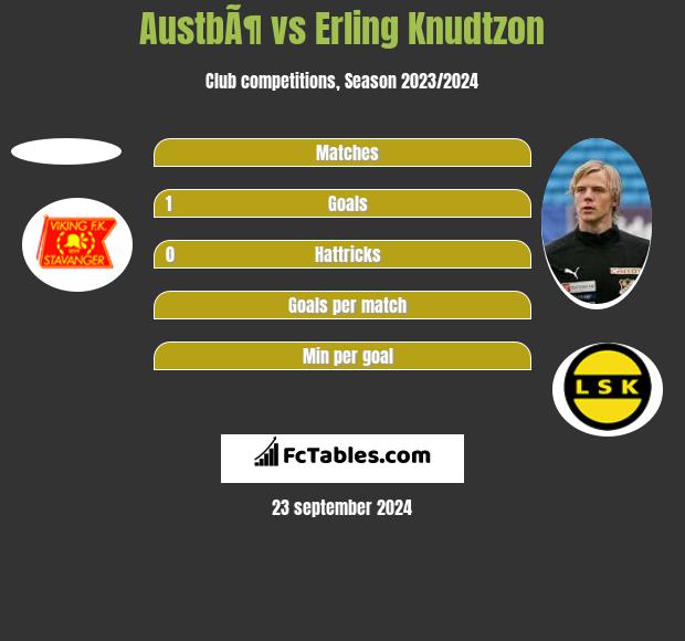 AustbÃ¶ vs Erling Knudtzon h2h player stats