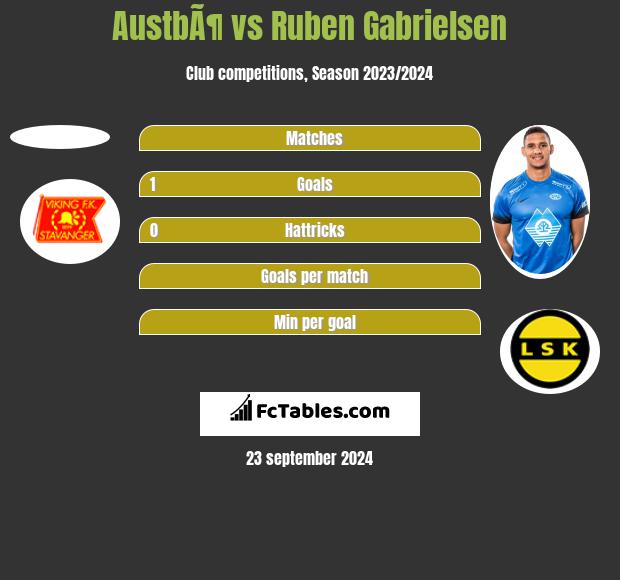 AustbÃ¶ vs Ruben Gabrielsen h2h player stats