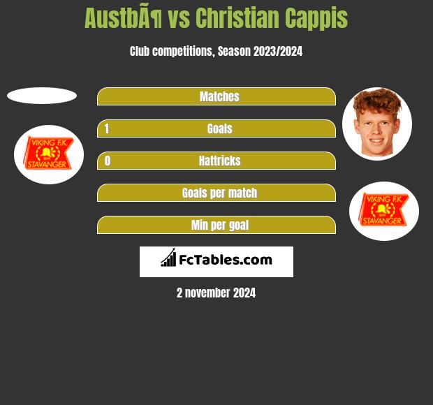 AustbÃ¶ vs Christian Cappis h2h player stats