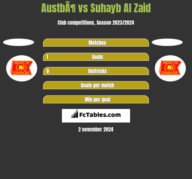 AustbÃ¶ vs Suhayb Al Zaid h2h player stats