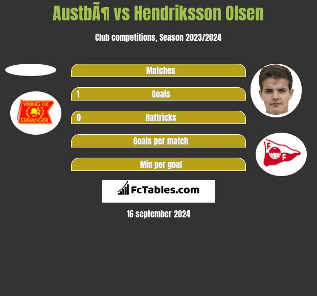 AustbÃ¶ vs Hendriksson Olsen h2h player stats