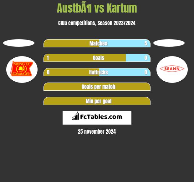 AustbÃ¶ vs Kartum h2h player stats