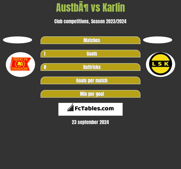 AustbÃ¶ vs Karlin h2h player stats