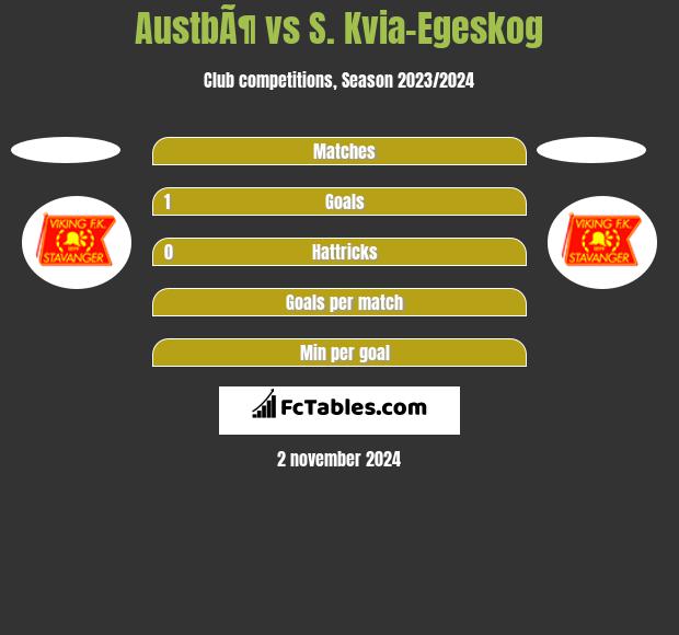 AustbÃ¶ vs S. Kvia-Egeskog h2h player stats