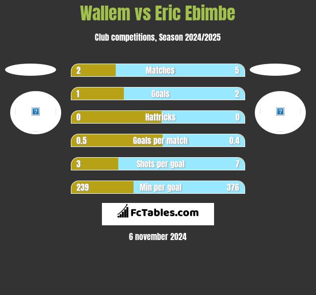 Wallem vs Eric Ebimbe h2h player stats