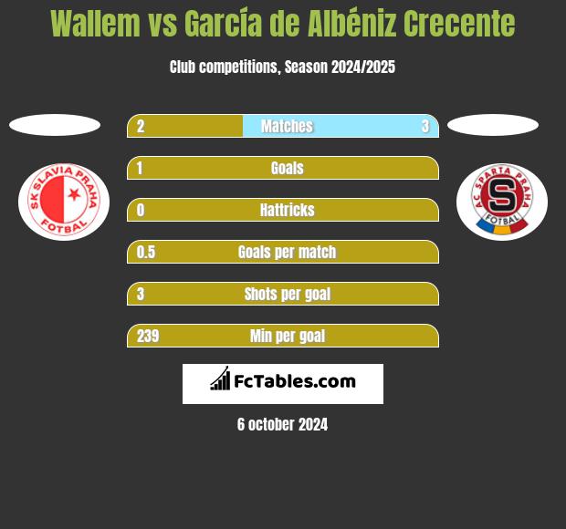 Wallem vs García de Albéniz Crecente h2h player stats