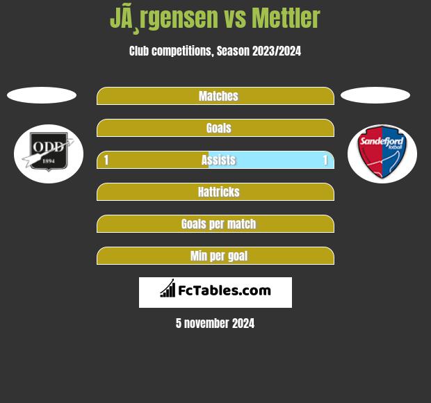 JÃ¸rgensen vs Mettler h2h player stats