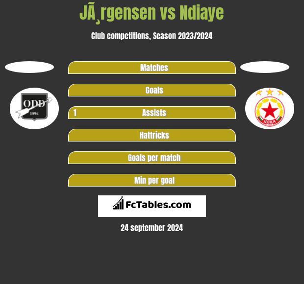 JÃ¸rgensen vs Ndiaye h2h player stats