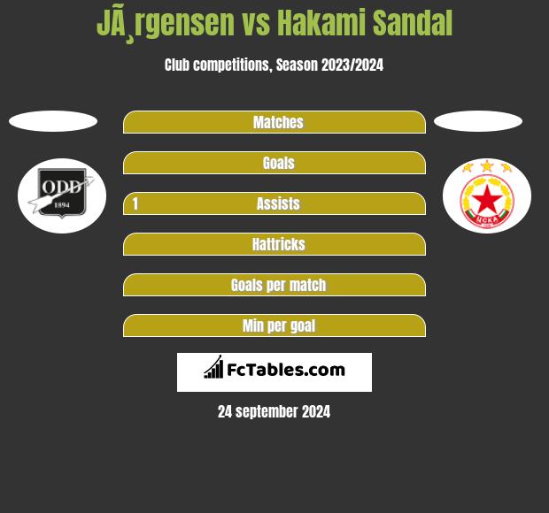 JÃ¸rgensen vs Hakami Sandal h2h player stats