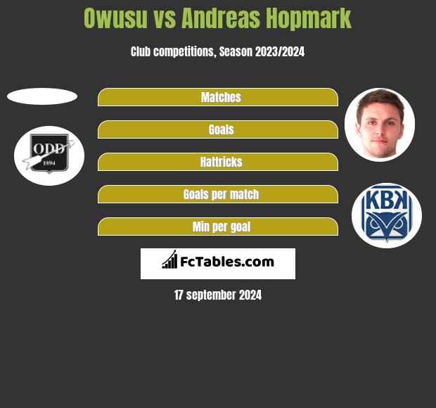 Owusu vs Andreas Hopmark h2h player stats